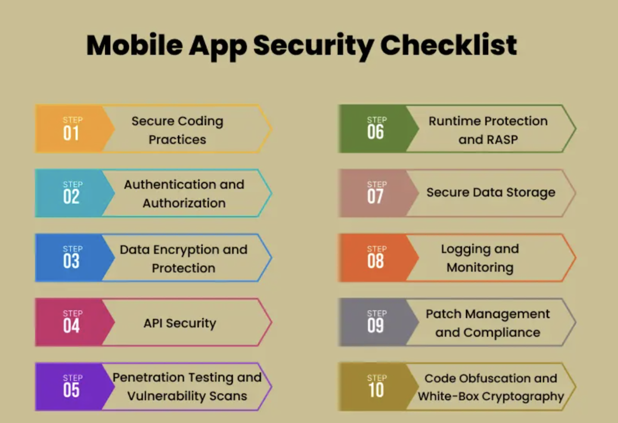 Mobile App Security 2026: Top Threats & Best Practices