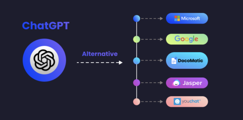 Best ChatGPT Alternatives You Will Use in 2026